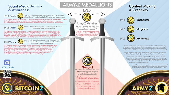 ArmyZ 2.0 Medallions & Ranks Analysis2