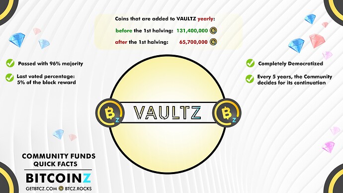 VAULTZ-Quick facts