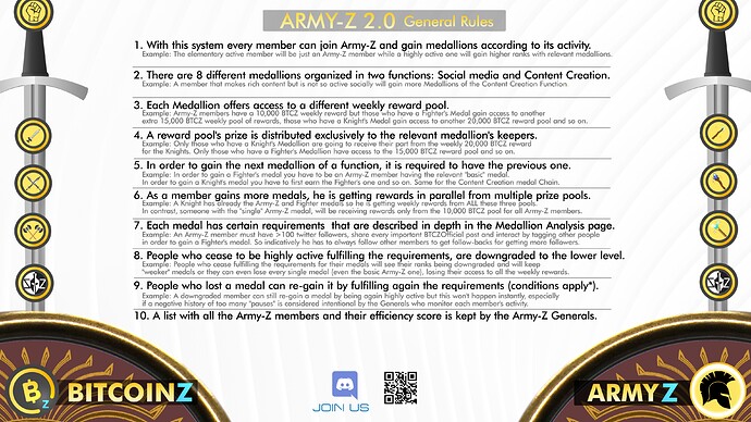 ArmyZ 2.0 Medallions Rules and Examples