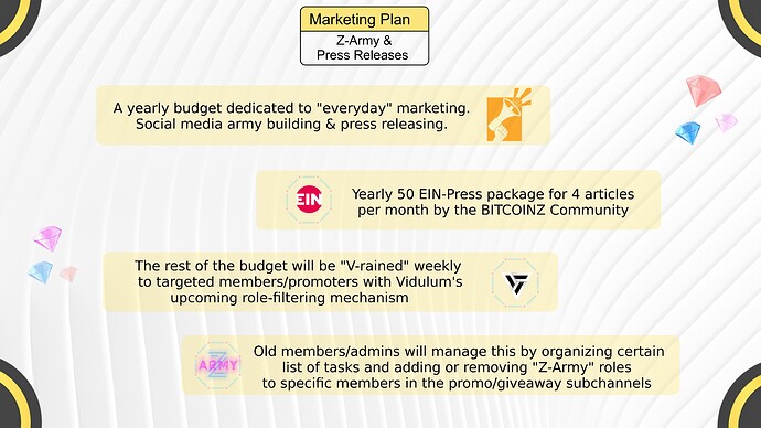 Artwork Marketing plan