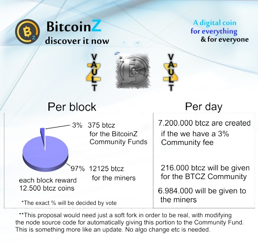 vaultZ%20explanation%20scenario